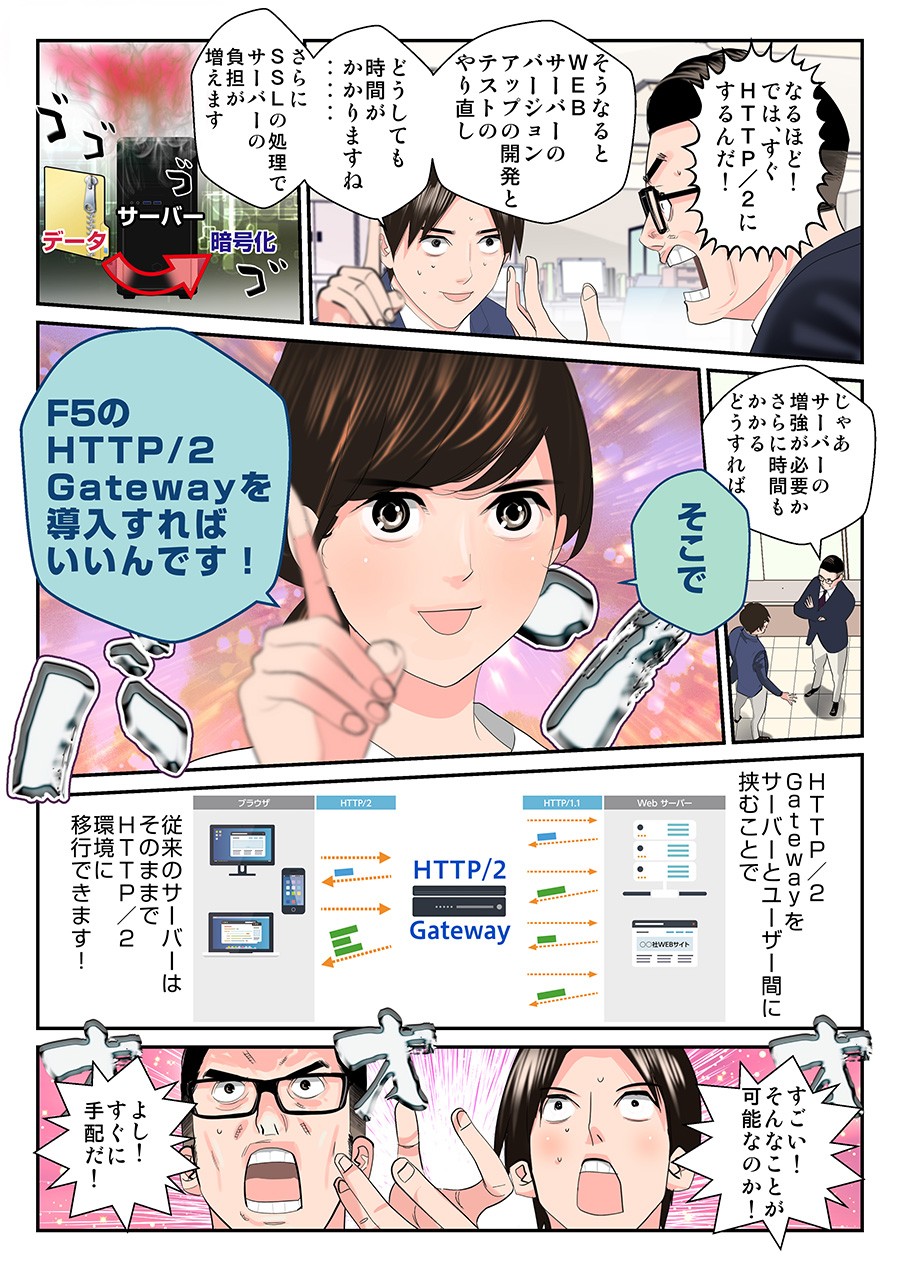 F5ネットワークサイトスピード　（HTTP/2）マンガ3