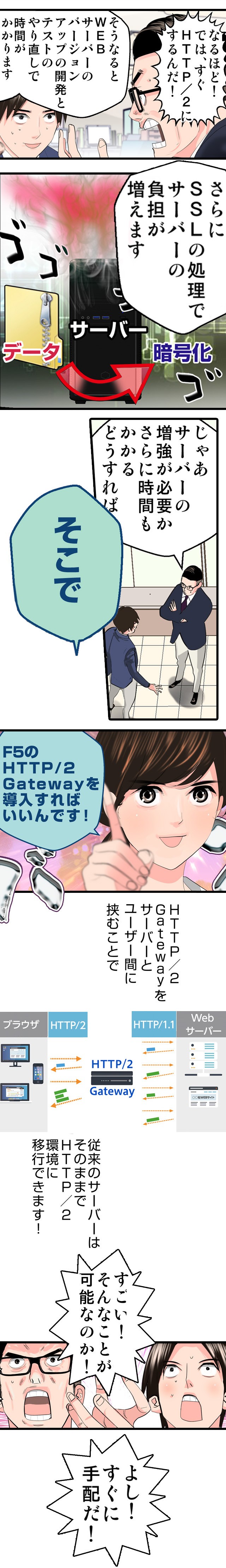 F5ネットワークサイトスピード　（HTTP/2）スマホ版マンガ4