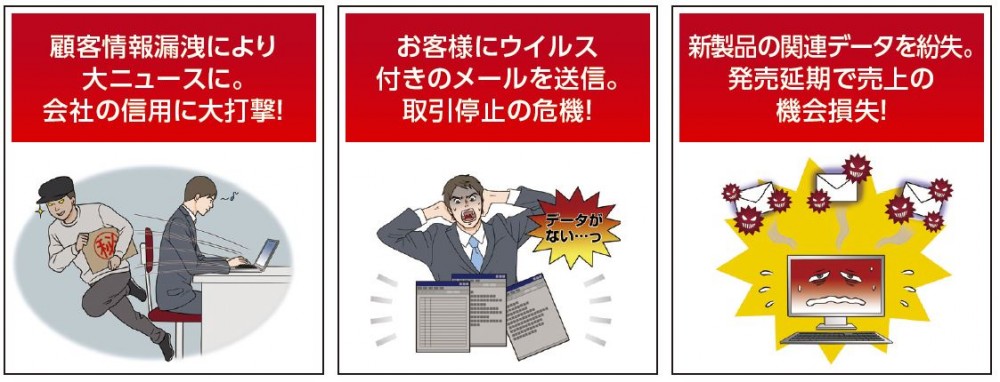 顧客情報漏洩により大ニュースに。会社の信用に打撃。お客様にウイルス付きメールを送信。取引停止の危機。新商品の関連データを紛失。発売延期で売上の機会損失。