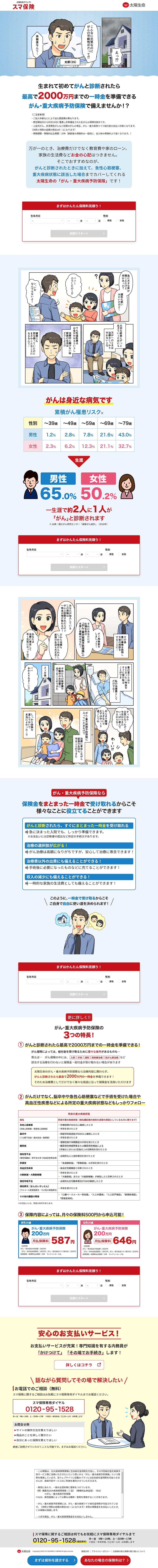 生まれて初めてがんと診断されたら、最高で2000万円までの一時金を準備できる、がん・重大疾病予防保険で備えませんか？万が一のとき、治療費だけでなく教育費や家のローン、家族の生活費などお金の心配はつきません。そこでおすすめなのが、がんと診断されたときに加えて、急性心筋梗塞、重大疾病状態に該当した場合までカバーしてくれる太陽生命の「がん・重大疾病予防保険」です！保険金をまとまった一時金で受け取れるからこそ、様々なことに役立てることができます。①がんと診断されたら最高で2000万円までの一時金を準備できる。②がんだけでなく脳卒中や心筋梗塞などで手術を受けた場合や、高血圧性疾患などによる所定の重大疾病状態などもしっかりフォロー。③保険内容によっては、月々の保険料500円から申込可能！