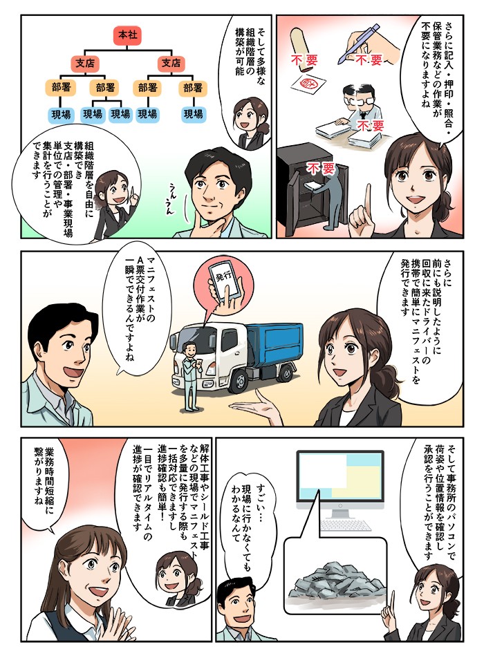 さらに記入・捺印・照合・保管業務などの作業が不要になりますよね。そして多様な組織階層の提案が可能。組織段階を自由に構築でき、支店・部署・事業現場単位での管理や集計を行うことができます。