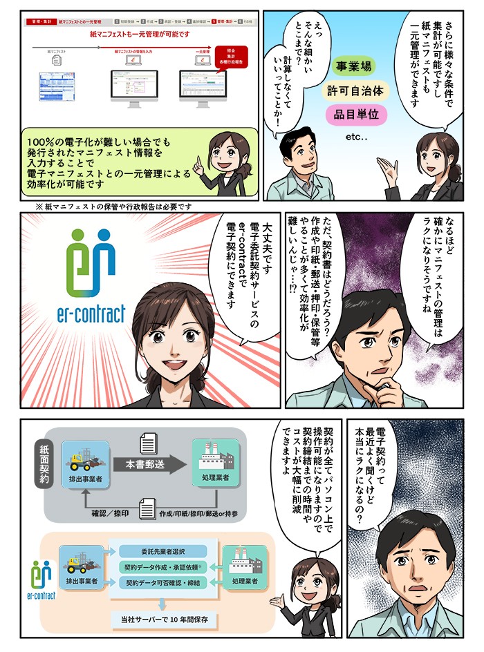さらにさまざまな条件で集計が可能ですし、紙マニフェストも一元管理ができます。契約が全てパソコン上で操作可能になりますので、契約締結までの時間やコストが大幅に削減できますよ。