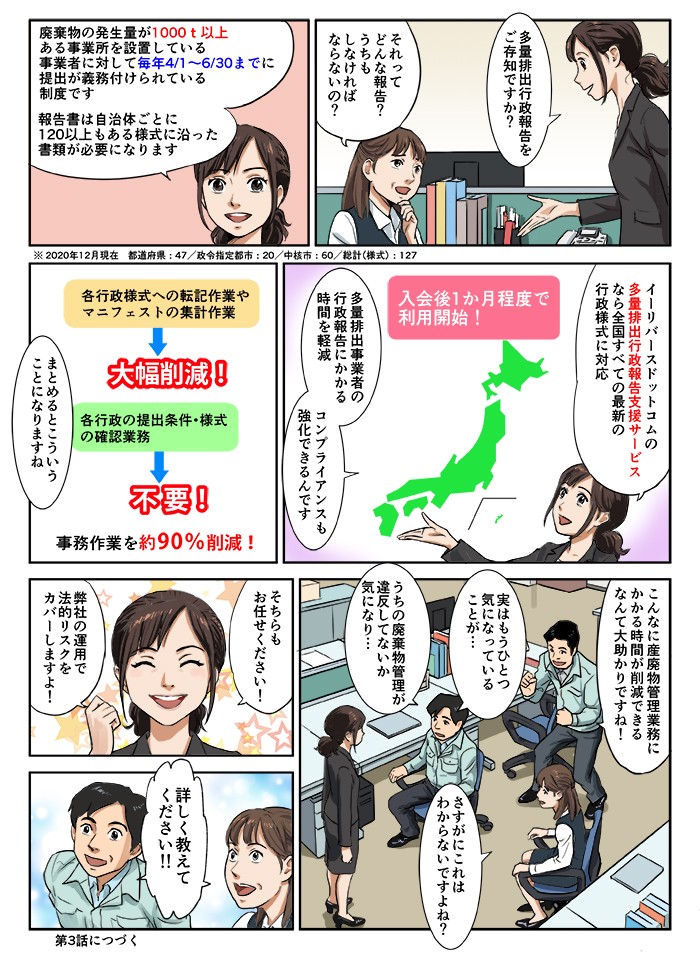 イーリーバスドットコムの多量排出行政報告支援サービスなら全国すべての最新の行政様式に対応。多量排出業者の行政報告にかかる時間を削減。コンプライアンスも強化できるんです。