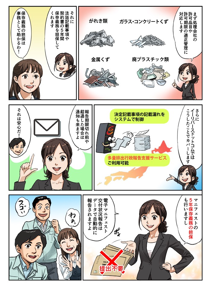 報告切れ前や超過した場合は通知も来ますよ。マニフェストの5年保存義務の担保も行いますし、電子マニフェスト交付状況報告はデータで自動的に報告されますよ