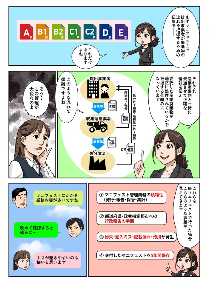 これらを紙マニフェストで行った場合、こちらのような課題が見えてきます。