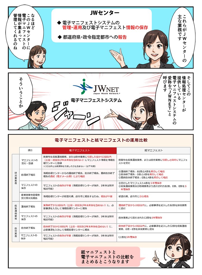 そしてこの情報処理センターが提供している電子マニフェストシステムの愛称を「JWNET」と呼びます
