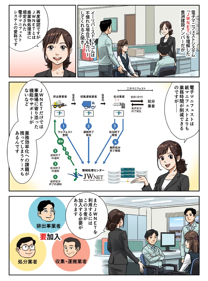 再度確認ですが、JWNETとは廃棄物処理法に規定された電子マニフェストシステムの愛称です。