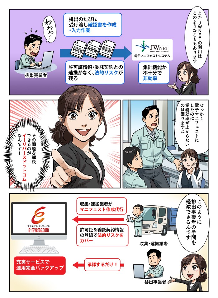 せっかく電子マニフェストにしたのに、業務効率が上がらないのは困りますね。その問題を解決できるのがイーリーバスドットコムなんです！