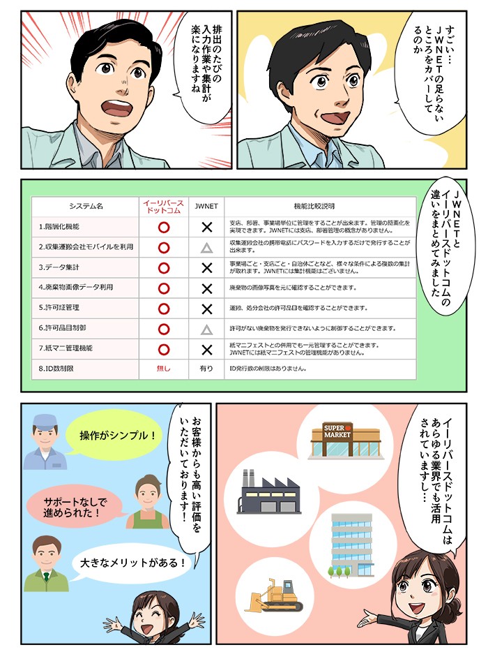 イーリバースドットコムはあらゆる業界でも活用されていますし…お客様からも高い評価をいただいております！