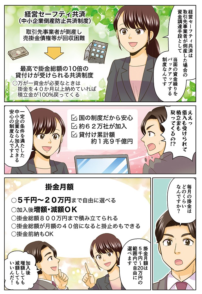 経営セーフティ共済は、取引先事業者が倒産した場合の資金調達手段として、当面の資金繰りをバックアップする制度なんです。一定の条件を満たした中小企業なら加入できる安心の制度なんですよ。掛金月額は５千円～20万円の範囲内で自由に選べます。