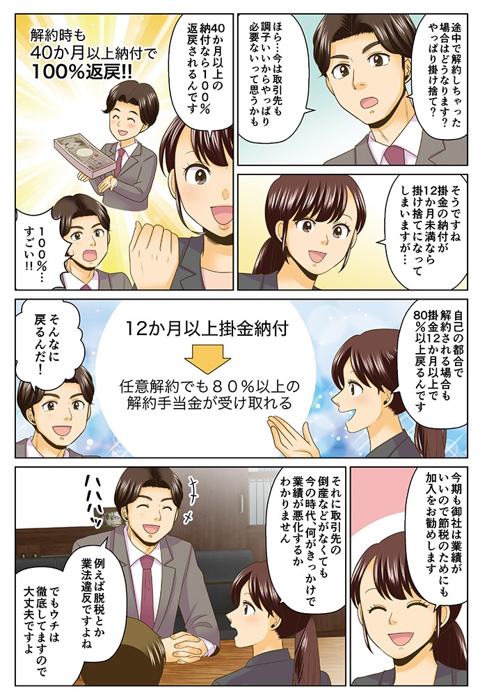 途中で解約しちゃった場合はどうなります？やっぱり掛け捨て？そうですね、掛金の納付が12か月未満なら掛け捨てになってしまいますが…40か月以上の納付なら100％返戻されるんです。自己の都合で解約される場合も、掛金12か月以上で80％以上戻るんです。今期も御社は業務がいいので、節税のためにも加入をお勧めします。