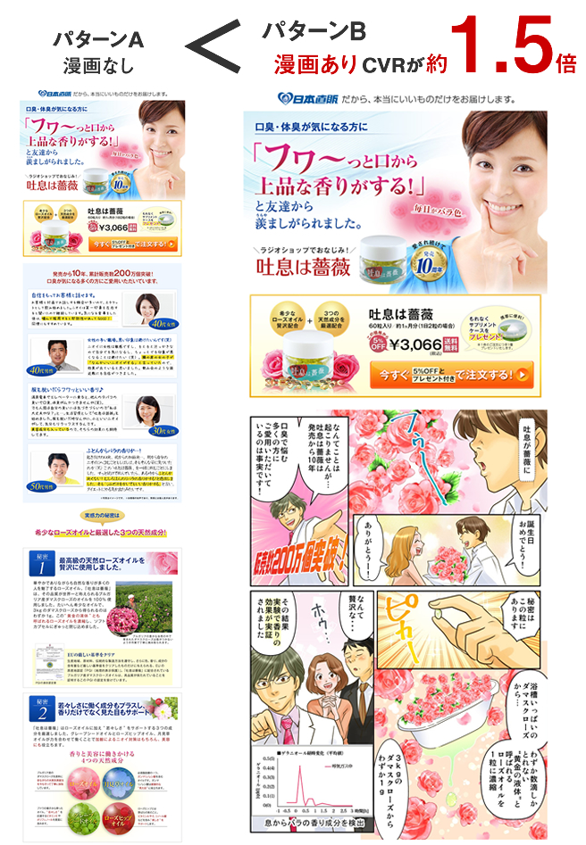 ABテスト結果