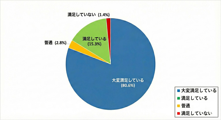 2023年担当者アンケート結果