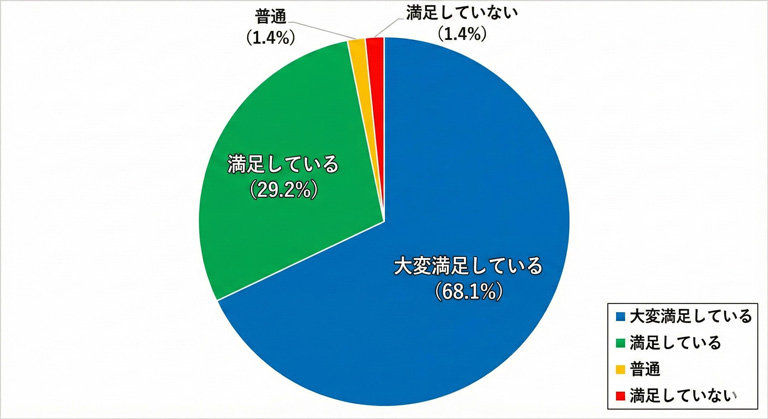 2023年マンガクリエイティブアンケート結果
