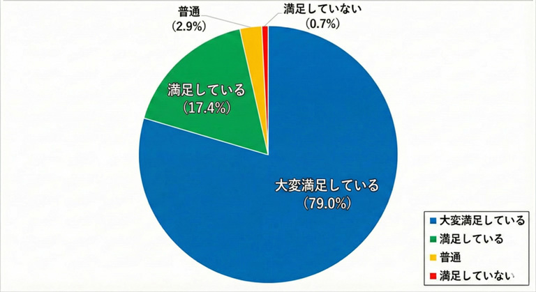 2024年担当者アンケート結果