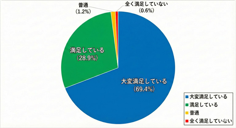 2025年のマンガクリエイティブアンケート結果